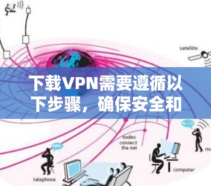 下载VPN需要遵循以下步骤，确保安全和合规