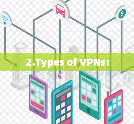 2.Types of VPNs: 2.Types of VPNs:
