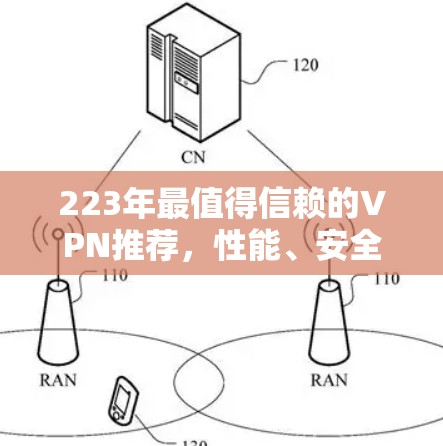 223年最值得信赖的VPN推荐，性能、安全和性价比的综合考量