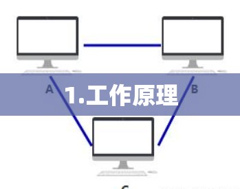 1.工作原理